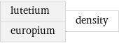 lutetium europium | density