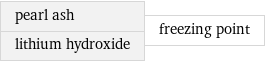 pearl ash lithium hydroxide | freezing point