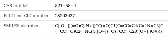 CAS number | 521-58-4 PubChem CID number | 25203027 SMILES identifier | C([O-])(=O)C([N+])CC(=O)C1(C=CC=C4(C=1N=C3(C(=CC(=O)C2(=NC(C([O-])=O)=CC(=C23)[O-]))O4)))