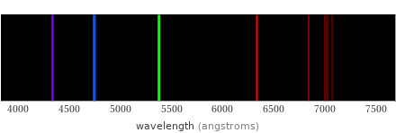 Atomic spectrum Visible region