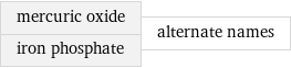 mercuric oxide iron phosphate | alternate names