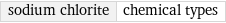 sodium chlorite | chemical types