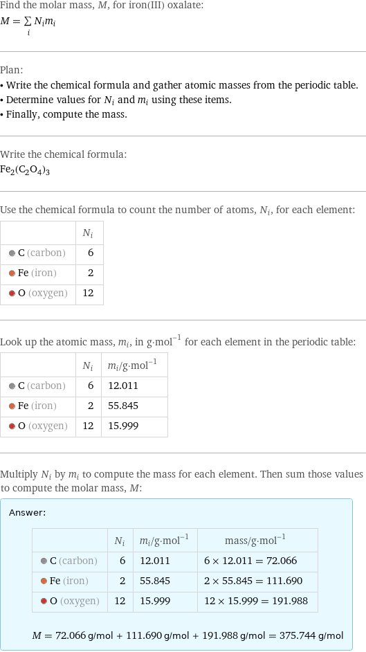 Find the molar mass, M, for iron(III) oxalate: M = sum _iN_im_i Plan: • Write the chemical formula and gather atomic masses from the periodic table. • Determine values for N_i and m_i using these items. • Finally, compute the mass. Write the chemical formula: Fe_2(C_2O_4)_3 Use the chemical formula to count the number of atoms, N_i, for each element:  | N_i  C (carbon) | 6  Fe (iron) | 2  O (oxygen) | 12 Look up the atomic mass, m_i, in g·mol^(-1) for each element in the periodic table:  | N_i | m_i/g·mol^(-1)  C (carbon) | 6 | 12.011  Fe (iron) | 2 | 55.845  O (oxygen) | 12 | 15.999 Multiply N_i by m_i to compute the mass for each element. Then sum those values to compute the molar mass, M: Answer: |   | | N_i | m_i/g·mol^(-1) | mass/g·mol^(-1)  C (carbon) | 6 | 12.011 | 6 × 12.011 = 72.066  Fe (iron) | 2 | 55.845 | 2 × 55.845 = 111.690  O (oxygen) | 12 | 15.999 | 12 × 15.999 = 191.988  M = 72.066 g/mol + 111.690 g/mol + 191.988 g/mol = 375.744 g/mol