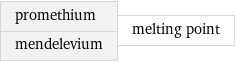 promethium mendelevium | melting point