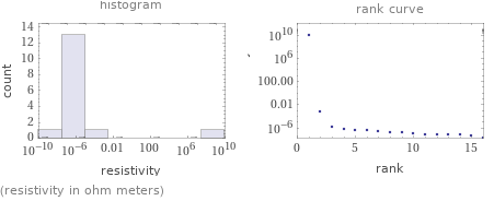   (resistivity in ohm meters)