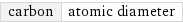 carbon | atomic diameter