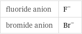 fluoride anion | F^- bromide anion | Br^-