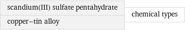 scandium(III) sulfate pentahydrate copper-tin alloy | chemical types