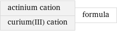 actinium cation curium(III) cation | formula