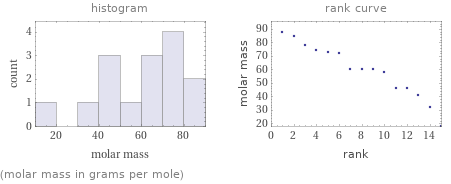   (molar mass in grams per mole)