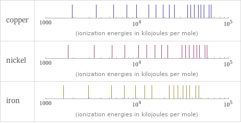 Reactivity