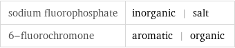 sodium fluorophosphate | inorganic | salt 6-fluorochromone | aromatic | organic