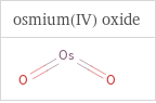 Structure diagrams