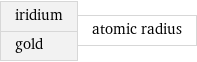 iridium gold | atomic radius
