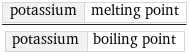 potassium | melting point/potassium | boiling point