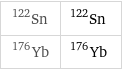 Sn-122 | ^122Sn Yb-176 | ^176Yb