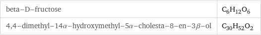 beta-D-fructose | C_6H_12O_6 4, 4-dimethyl-14α-hydroxymethyl-5α-cholesta-8-en-3β-ol | C_30H_52O_2