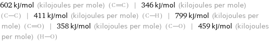 602 kJ/mol (kilojoules per mole) () | 346 kJ/mol (kilojoules per mole) () | 411 kJ/mol (kilojoules per mole) () | 799 kJ/mol (kilojoules per mole) () | 358 kJ/mol (kilojoules per mole) () | 459 kJ/mol (kilojoules per mole) ()