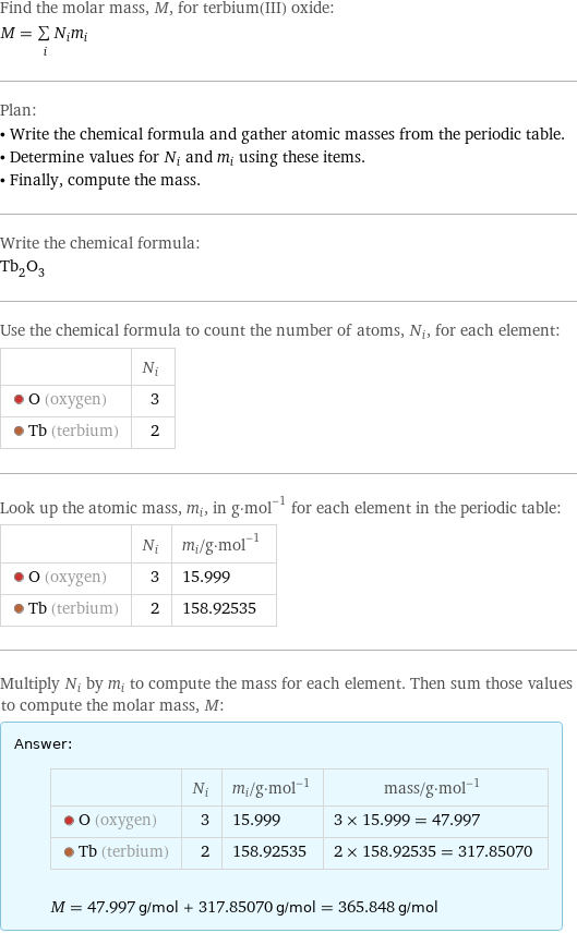 Find the molar mass, M, for terbium(III) oxide: M = sum _iN_im_i Plan: • Write the chemical formula and gather atomic masses from the periodic table. • Determine values for N_i and m_i using these items. • Finally, compute the mass. Write the chemical formula: Tb_2O_3 Use the chemical formula to count the number of atoms, N_i, for each element:  | N_i  O (oxygen) | 3  Tb (terbium) | 2 Look up the atomic mass, m_i, in g·mol^(-1) for each element in the periodic table:  | N_i | m_i/g·mol^(-1)  O (oxygen) | 3 | 15.999  Tb (terbium) | 2 | 158.92535 Multiply N_i by m_i to compute the mass for each element. Then sum those values to compute the molar mass, M: Answer: |   | | N_i | m_i/g·mol^(-1) | mass/g·mol^(-1)  O (oxygen) | 3 | 15.999 | 3 × 15.999 = 47.997  Tb (terbium) | 2 | 158.92535 | 2 × 158.92535 = 317.85070  M = 47.997 g/mol + 317.85070 g/mol = 365.848 g/mol