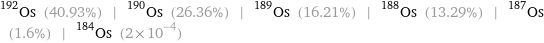 Os-192 (40.93%) | Os-190 (26.36%) | Os-189 (16.21%) | Os-188 (13.29%) | Os-187 (1.6%) | Os-184 (2×10^-4)