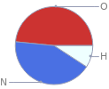 Mass fraction pie chart