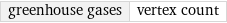 greenhouse gases | vertex count