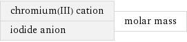 chromium(III) cation iodide anion | molar mass