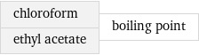 chloroform ethyl acetate | boiling point