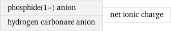 phosphide(1-) anion hydrogen carbonate anion | net ionic charge