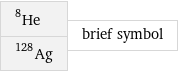 He-8 Ag-128 | brief symbol