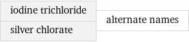 iodine trichloride silver chlorate | alternate names