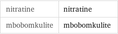 nitratine | nitratine mbobomkulite | mbobomkulite