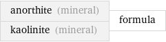 anorthite (mineral) kaolinite (mineral) | formula