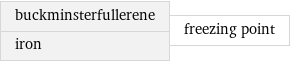 buckminsterfullerene iron | freezing point