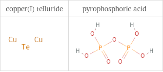 Structure diagrams