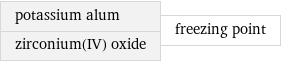 potassium alum zirconium(IV) oxide | freezing point