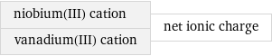 niobium(III) cation vanadium(III) cation | net ionic charge