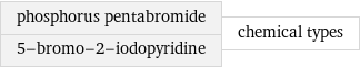 phosphorus pentabromide 5-bromo-2-iodopyridine | chemical types