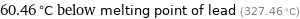 60.46 °C below melting point of lead (327.46 °C)