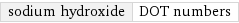 sodium hydroxide | DOT numbers