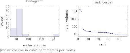   (molar volume in cubic centimeters per mole)