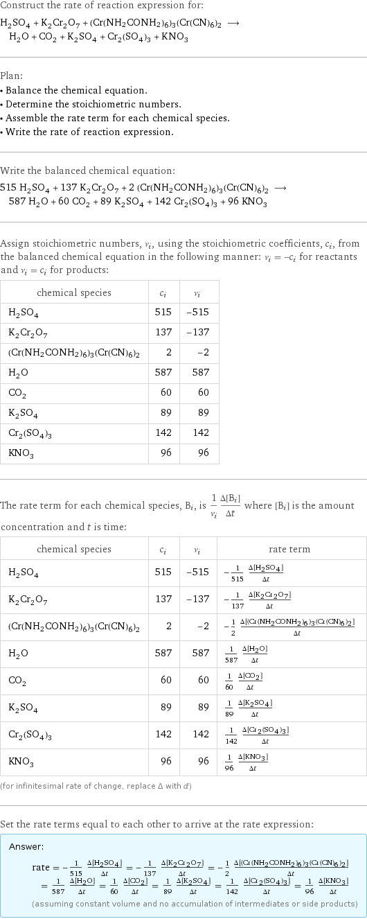 Construct the rate of reaction expression for: H_2SO_4 + K_2Cr_2O_7 + (Cr(NH2CONH2)6)3(Cr(CN)6)2 ⟶ H_2O + CO_2 + K_2SO_4 + Cr_2(SO_4)_3 + KNO_3 Plan: • Balance the chemical equation. • Determine the stoichiometric numbers. • Assemble the rate term for each chemical species. • Write the rate of reaction expression. Write the balanced chemical equation: 515 H_2SO_4 + 137 K_2Cr_2O_7 + 2 (Cr(NH2CONH2)6)3(Cr(CN)6)2 ⟶ 587 H_2O + 60 CO_2 + 89 K_2SO_4 + 142 Cr_2(SO_4)_3 + 96 KNO_3 Assign stoichiometric numbers, ν_i, using the stoichiometric coefficients, c_i, from the balanced chemical equation in the following manner: ν_i = -c_i for reactants and ν_i = c_i for products: chemical species | c_i | ν_i H_2SO_4 | 515 | -515 K_2Cr_2O_7 | 137 | -137 (Cr(NH2CONH2)6)3(Cr(CN)6)2 | 2 | -2 H_2O | 587 | 587 CO_2 | 60 | 60 K_2SO_4 | 89 | 89 Cr_2(SO_4)_3 | 142 | 142 KNO_3 | 96 | 96 The rate term for each chemical species, B_i, is 1/ν_i(Δ[B_i])/(Δt) where [B_i] is the amount concentration and t is time: chemical species | c_i | ν_i | rate term H_2SO_4 | 515 | -515 | -1/515 (Δ[H2SO4])/(Δt) K_2Cr_2O_7 | 137 | -137 | -1/137 (Δ[K2Cr2O7])/(Δt) (Cr(NH2CONH2)6)3(Cr(CN)6)2 | 2 | -2 | -1/2 (Δ[(Cr(NH2CONH2)6)3(Cr(CN)6)2])/(Δt) H_2O | 587 | 587 | 1/587 (Δ[H2O])/(Δt) CO_2 | 60 | 60 | 1/60 (Δ[CO2])/(Δt) K_2SO_4 | 89 | 89 | 1/89 (Δ[K2SO4])/(Δt) Cr_2(SO_4)_3 | 142 | 142 | 1/142 (Δ[Cr2(SO4)3])/(Δt) KNO_3 | 96 | 96 | 1/96 (Δ[KNO3])/(Δt) (for infinitesimal rate of change, replace Δ with d) Set the rate terms equal to each other to arrive at the rate expression: Answer: |   | rate = -1/515 (Δ[H2SO4])/(Δt) = -1/137 (Δ[K2Cr2O7])/(Δt) = -1/2 (Δ[(Cr(NH2CONH2)6)3(Cr(CN)6)2])/(Δt) = 1/587 (Δ[H2O])/(Δt) = 1/60 (Δ[CO2])/(Δt) = 1/89 (Δ[K2SO4])/(Δt) = 1/142 (Δ[Cr2(SO4)3])/(Δt) = 1/96 (Δ[KNO3])/(Δt) (assuming constant volume and no accumulation of intermediates or side products)