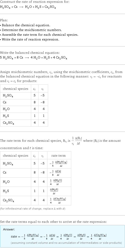 Construct the rate of reaction expression for: H_2SO_4 + Cs ⟶ H_2O + H_2S + Cs_2SO_4 Plan: • Balance the chemical equation. • Determine the stoichiometric numbers. • Assemble the rate term for each chemical species. • Write the rate of reaction expression. Write the balanced chemical equation: 5 H_2SO_4 + 8 Cs ⟶ 4 H_2O + H_2S + 4 Cs_2SO_4 Assign stoichiometric numbers, ν_i, using the stoichiometric coefficients, c_i, from the balanced chemical equation in the following manner: ν_i = -c_i for reactants and ν_i = c_i for products: chemical species | c_i | ν_i H_2SO_4 | 5 | -5 Cs | 8 | -8 H_2O | 4 | 4 H_2S | 1 | 1 Cs_2SO_4 | 4 | 4 The rate term for each chemical species, B_i, is 1/ν_i(Δ[B_i])/(Δt) where [B_i] is the amount concentration and t is time: chemical species | c_i | ν_i | rate term H_2SO_4 | 5 | -5 | -1/5 (Δ[H2SO4])/(Δt) Cs | 8 | -8 | -1/8 (Δ[Cs])/(Δt) H_2O | 4 | 4 | 1/4 (Δ[H2O])/(Δt) H_2S | 1 | 1 | (Δ[H2S])/(Δt) Cs_2SO_4 | 4 | 4 | 1/4 (Δ[Cs2SO4])/(Δt) (for infinitesimal rate of change, replace Δ with d) Set the rate terms equal to each other to arrive at the rate expression: Answer: |   | rate = -1/5 (Δ[H2SO4])/(Δt) = -1/8 (Δ[Cs])/(Δt) = 1/4 (Δ[H2O])/(Δt) = (Δ[H2S])/(Δt) = 1/4 (Δ[Cs2SO4])/(Δt) (assuming constant volume and no accumulation of intermediates or side products)