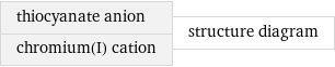 thiocyanate anion chromium(I) cation | structure diagram