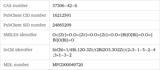 CAS number | 37306-42-6 PubChem CID number | 16212591 PubChem SID number | 24865209 SMILES identifier | O=[Zr]=O.O=[Zr]=O.O=[Zr]=O.O=[Bi]O[Bi]=O.O=[Bi]O[Bi]=O InChI identifier | InChI=1/4Bi.12O.3Zr/r2Bi2O3.3O2Zr/c2*3-1-5-2-4;3*1-3-2 MDL number | MFCD00049720