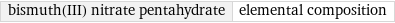 bismuth(III) nitrate pentahydrate | elemental composition