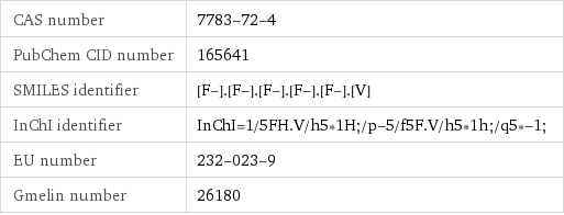 CAS number | 7783-72-4 PubChem CID number | 165641 SMILES identifier | [F-].[F-].[F-].[F-].[F-].[V] InChI identifier | InChI=1/5FH.V/h5*1H;/p-5/f5F.V/h5*1h;/q5*-1; EU number | 232-023-9 Gmelin number | 26180