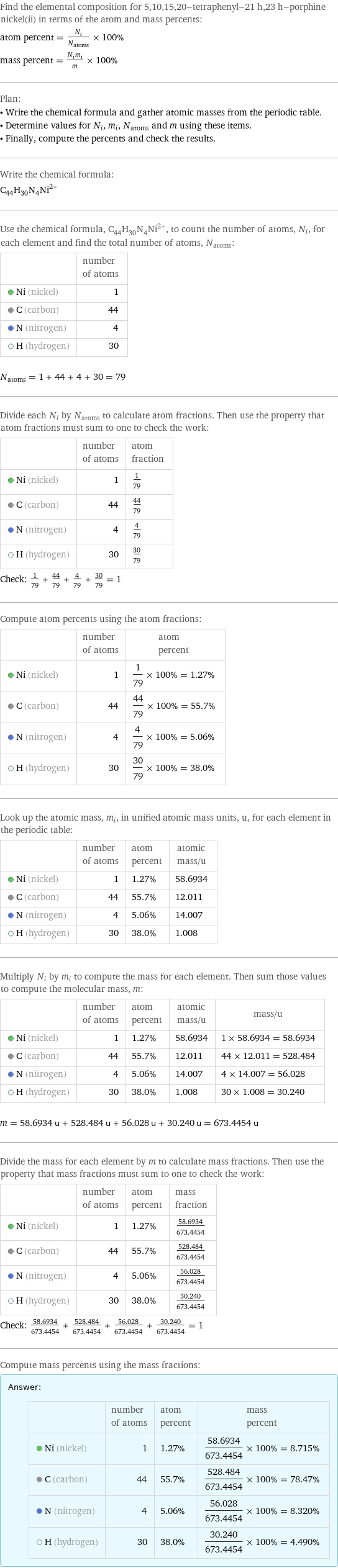 Find the elemental composition for 5, 10, 15, 20-tetraphenyl-21 h, 23 h-porphine nickel(ii) in terms of the atom and mass percents: atom percent = N_i/N_atoms × 100% mass percent = (N_im_i)/m × 100% Plan: • Write the chemical formula and gather atomic masses from the periodic table. • Determine values for N_i, m_i, N_atoms and m using these items. • Finally, compute the percents and check the results. Write the chemical formula: (C_44H_30N_4Ni)^2+ Use the chemical formula, (C_44H_30N_4Ni)^2+, to count the number of atoms, N_i, for each element and find the total number of atoms, N_atoms:  | number of atoms  Ni (nickel) | 1  C (carbon) | 44  N (nitrogen) | 4  H (hydrogen) | 30  N_atoms = 1 + 44 + 4 + 30 = 79 Divide each N_i by N_atoms to calculate atom fractions. Then use the property that atom fractions must sum to one to check the work:  | number of atoms | atom fraction  Ni (nickel) | 1 | 1/79  C (carbon) | 44 | 44/79  N (nitrogen) | 4 | 4/79  H (hydrogen) | 30 | 30/79 Check: 1/79 + 44/79 + 4/79 + 30/79 = 1 Compute atom percents using the atom fractions:  | number of atoms | atom percent  Ni (nickel) | 1 | 1/79 × 100% = 1.27%  C (carbon) | 44 | 44/79 × 100% = 55.7%  N (nitrogen) | 4 | 4/79 × 100% = 5.06%  H (hydrogen) | 30 | 30/79 × 100% = 38.0% Look up the atomic mass, m_i, in unified atomic mass units, u, for each element in the periodic table:  | number of atoms | atom percent | atomic mass/u  Ni (nickel) | 1 | 1.27% | 58.6934  C (carbon) | 44 | 55.7% | 12.011  N (nitrogen) | 4 | 5.06% | 14.007  H (hydrogen) | 30 | 38.0% | 1.008 Multiply N_i by m_i to compute the mass for each element. Then sum those values to compute the molecular mass, m:  | number of atoms | atom percent | atomic mass/u | mass/u  Ni (nickel) | 1 | 1.27% | 58.6934 | 1 × 58.6934 = 58.6934  C (carbon) | 44 | 55.7% | 12.011 | 44 × 12.011 = 528.484  N (nitrogen) | 4 | 5.06% | 14.007 | 4 × 14.007 = 56.028  H (hydrogen) | 30 | 38.0% | 1.008 | 30 × 1.008 = 30.240  m = 58.6934 u + 528.484 u + 56.028 u + 30.240 u = 673.4454 u Divide the mass for each element by m to calculate mass fractions. Then use the property that mass fractions must sum to one to check the work:  | number of atoms | atom percent | mass fraction  Ni (nickel) | 1 | 1.27% | 58.6934/673.4454  C (carbon) | 44 | 55.7% | 528.484/673.4454  N (nitrogen) | 4 | 5.06% | 56.028/673.4454  H (hydrogen) | 30 | 38.0% | 30.240/673.4454 Check: 58.6934/673.4454 + 528.484/673.4454 + 56.028/673.4454 + 30.240/673.4454 = 1 Compute mass percents using the mass fractions: Answer: |   | | number of atoms | atom percent | mass percent  Ni (nickel) | 1 | 1.27% | 58.6934/673.4454 × 100% = 8.715%  C (carbon) | 44 | 55.7% | 528.484/673.4454 × 100% = 78.47%  N (nitrogen) | 4 | 5.06% | 56.028/673.4454 × 100% = 8.320%  H (hydrogen) | 30 | 38.0% | 30.240/673.4454 × 100% = 4.490%