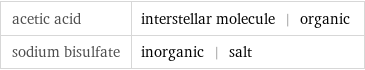 acetic acid | interstellar molecule | organic sodium bisulfate | inorganic | salt