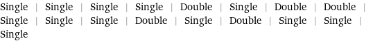 Single | Single | Single | Single | Double | Single | Double | Double | Single | Single | Single | Double | Single | Double | Single | Single | Single